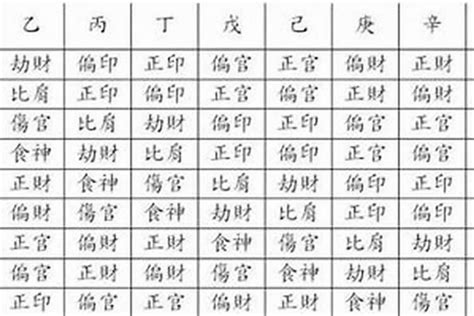 八字正財多|八字正財詳解：穩定財富與工作的秘訣 